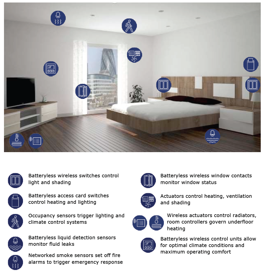 Hotel guest room application with EnOcean wireless solution